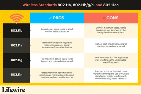 802.11ac vs 802.11n comparison charts.